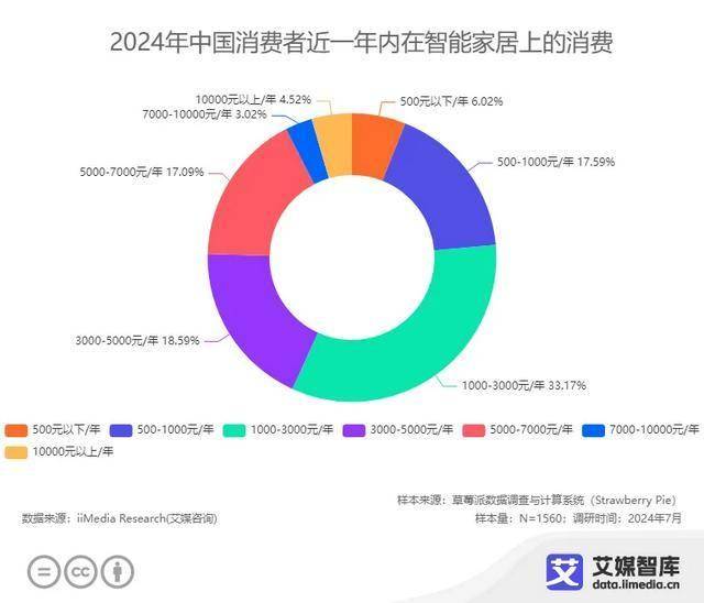 0强榜单：中国智能马桶的渗透率有待增长麻将胡了2024年中国智能马桶品牌1