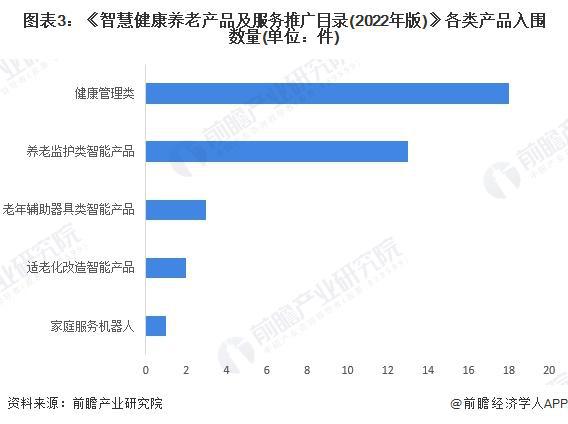 分析 适老化改造智能产品处于强竞争-高吸引地位【组图】麻将胡了2试玩网站2024