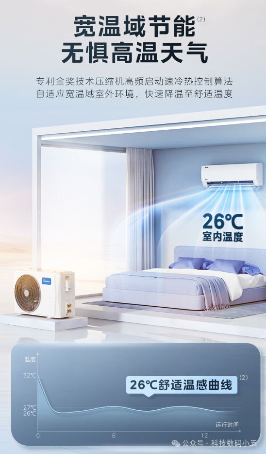 “酷省电”空调便捷生活一手掌握！麻将胡了2试玩网站远程智控美的