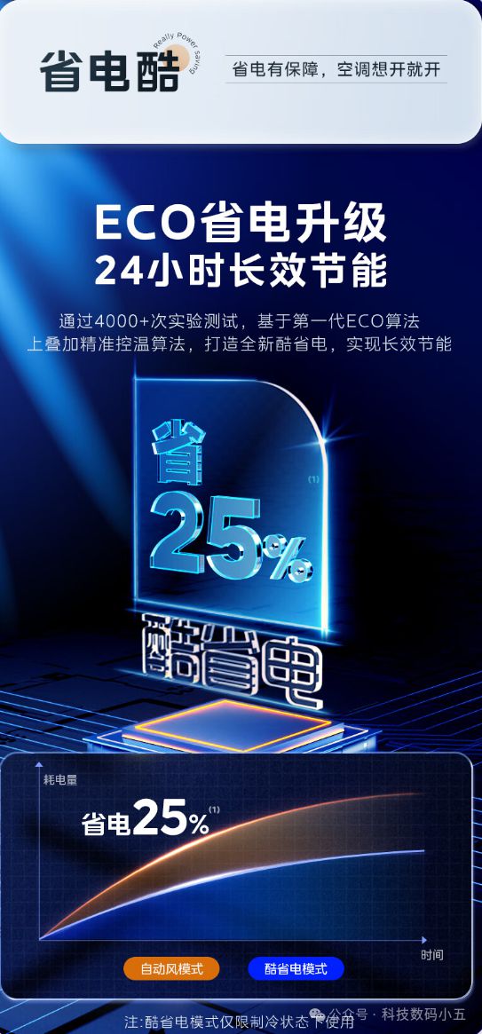 “酷省电”空调便捷生活一手掌握！麻将胡了2试玩网站远程智控美的(图3)