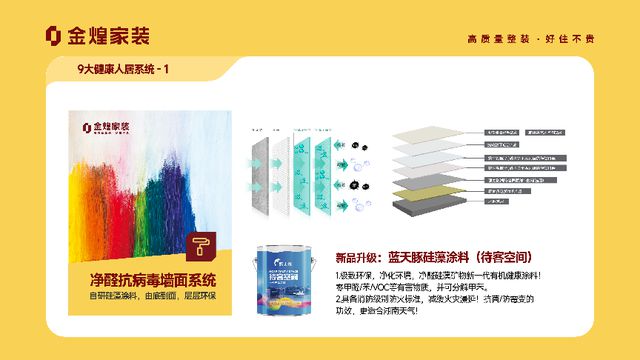 人居系统赋能高品质住宅新时代麻将胡了试玩金煌家装九大健康(图6)
