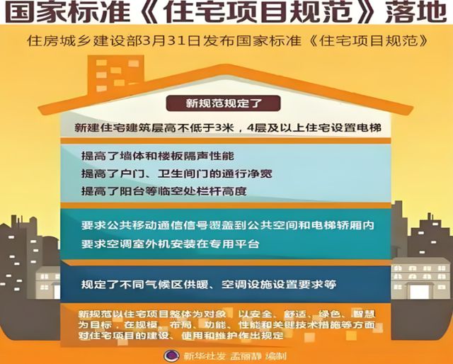 人居系统赋能高品质住宅新时代麻将胡了试玩金煌家装九大健康(图8)