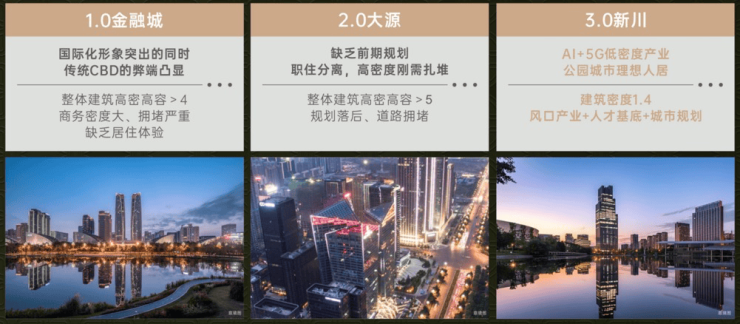 售楼处电话_ 户型面积及特点_优惠活动详情_项目详情麻将胡了2游戏入口成都【保利新川天珺】房价信息发布_(图9)